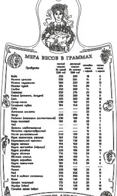 Мера весов в граммах