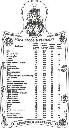 Мера весов в граммах